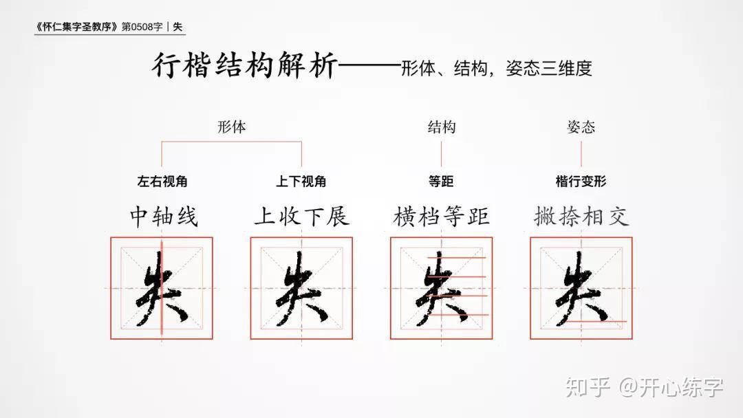 失(0508)|用硬笔练习书圣王羲之的基础行书《圣教序》|每日精进 - 知乎