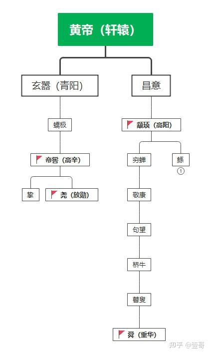 解读史记中的五帝（三）——虞舜 - 知乎