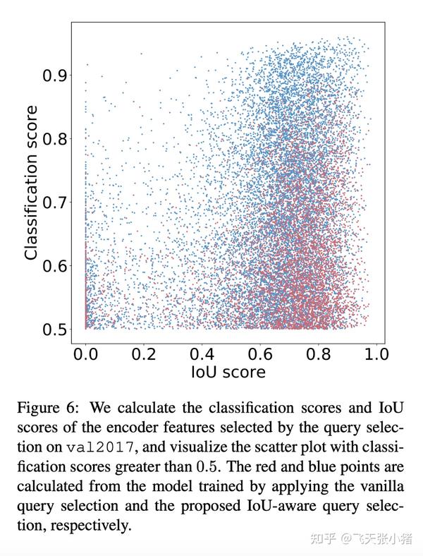 Rt detr detrs beat yolos on real time object detection 