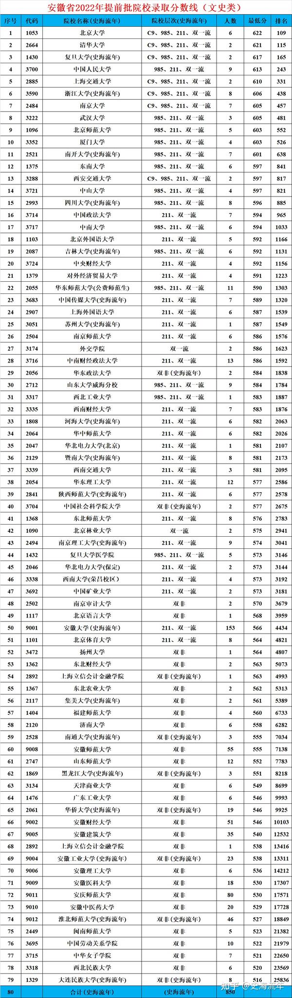 2024清华北大录取分数线_北大清华录取分数线2024级_北大清华录取分数线2023