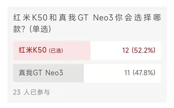  8100 Redmi K50 Realme GT Neo3 