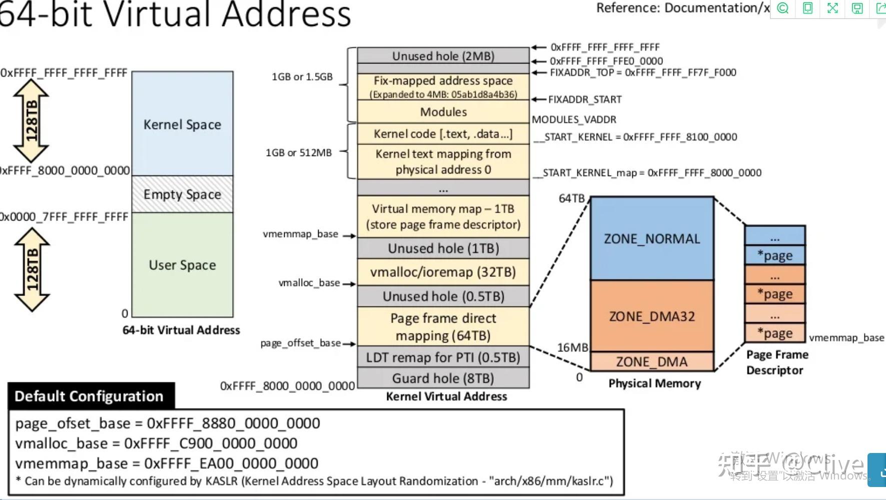 linux-x86-64