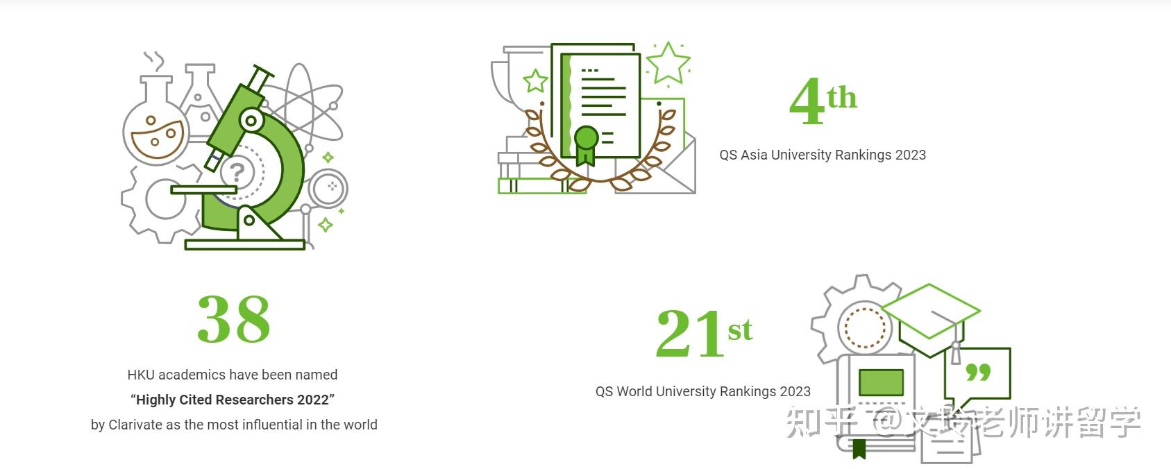 香港大学Bachelor of Science2023fall录取 - 知乎