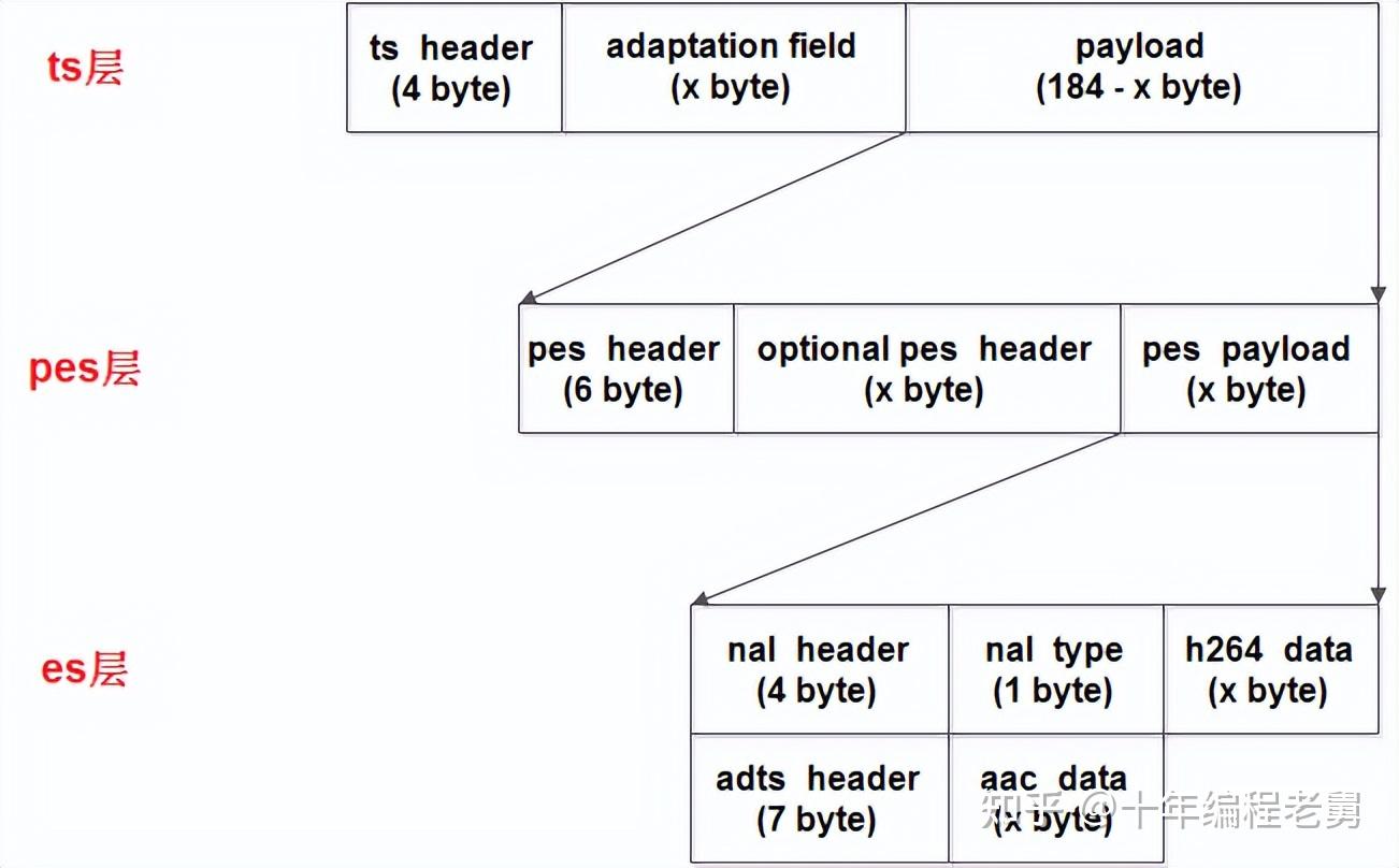 Hls Debug HLS协议之m3u8和ts流格式详解 - 知乎
