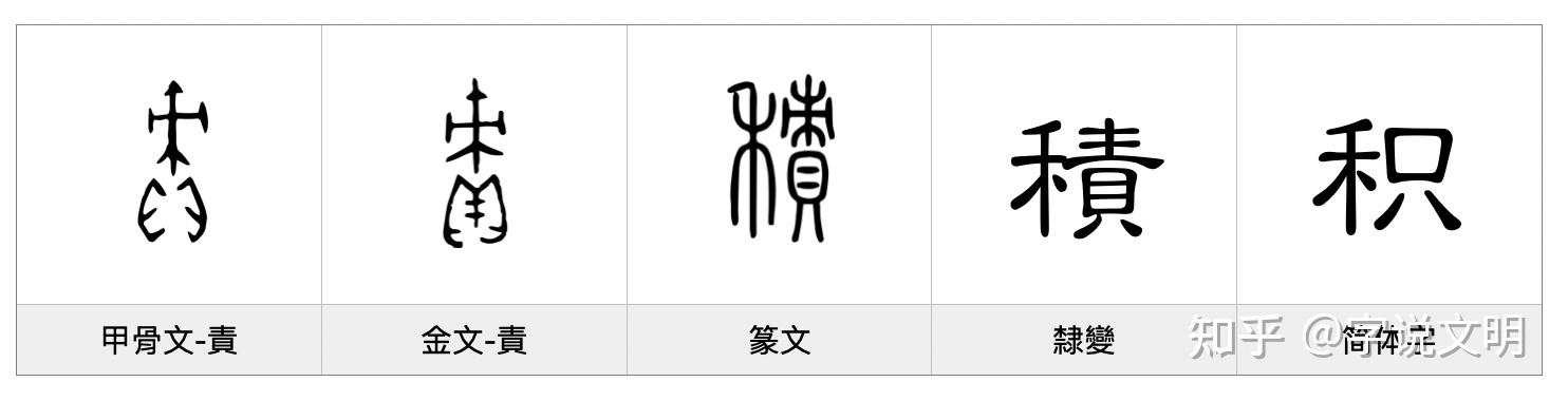 积——每日一字·禾部字 - 知乎