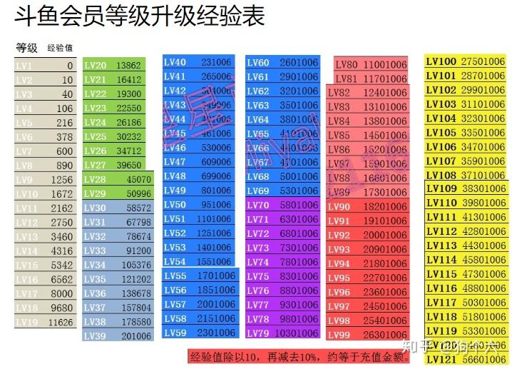 视频号消费等级怎么清零？消费等级清零什么意思？，解析视频号消费等级清零：含义与操作指南,视频号消费等级怎么清零,视频号消费等级清零什么意思,视频号消费等级,视频号,第1张