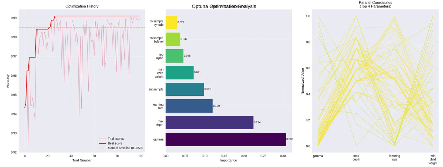 Optuna——机器学习的超参数优化框架 - 知乎