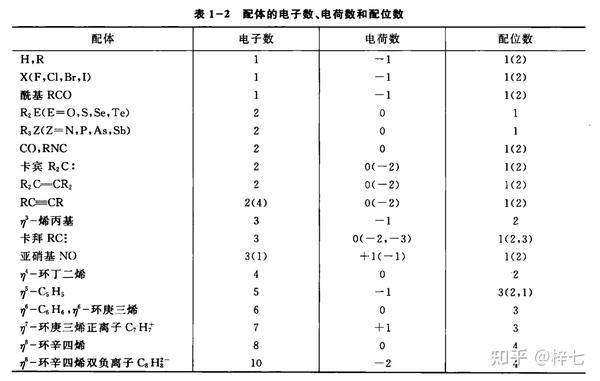 金属有机化学重点内容汇总（一）——初识金属有机 - 知乎