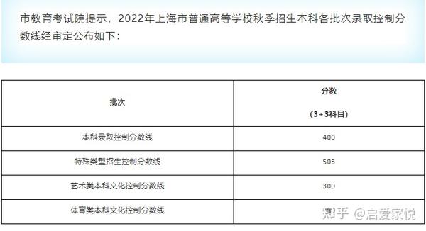 上海高考成绩公布时间2023_上海高考成绩排名_上海高考成绩