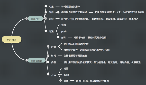 qq飞车回归用户_qq飞车回归用户2014年3月_qq飞车老用户回归