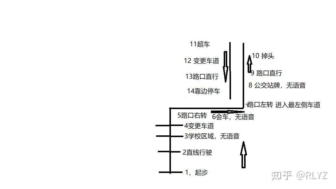 红阳考场科目三路线图图片