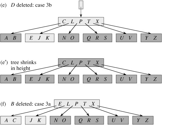 B树的定义以及C++代码实现(译文) - 知乎