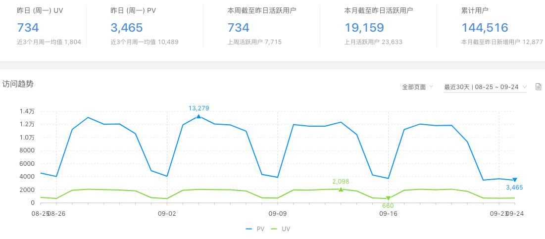 EggJS 10000 Star + 2 years