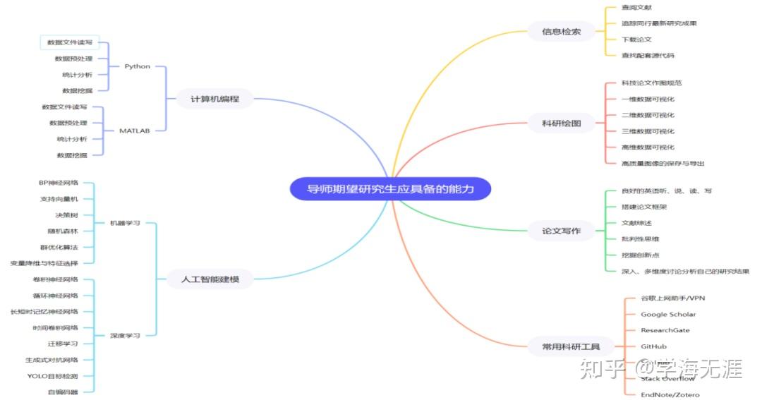 编程环境解析怎么写