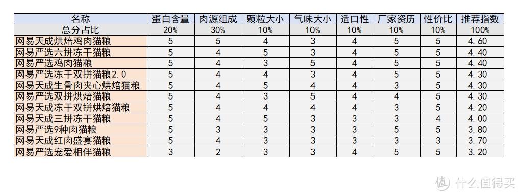 猫粮开袋测评被小黑发现外面有猫了瞅瞅我囤的11款网易猫粮