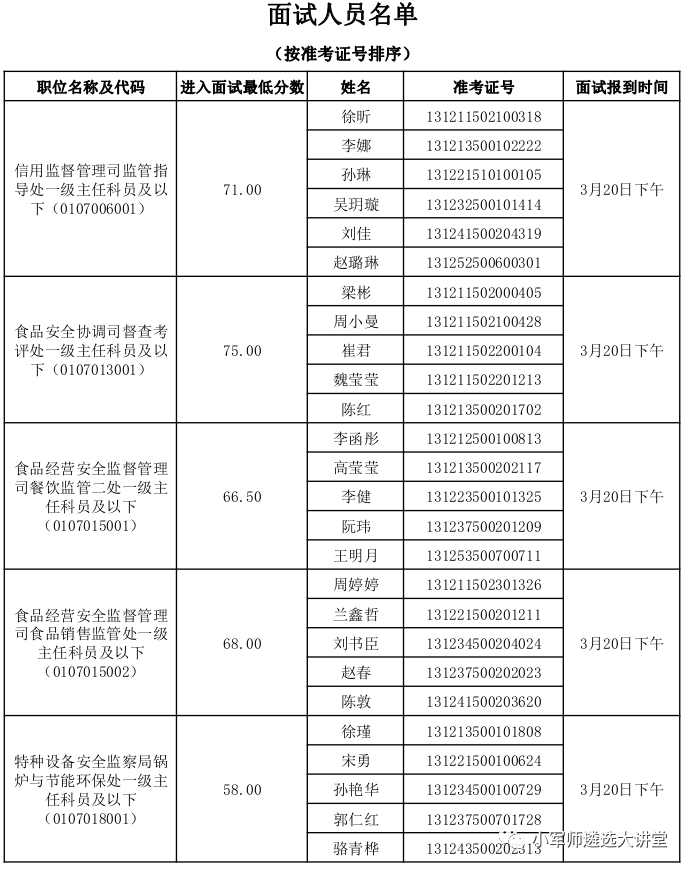 部委公示最高人民檢察院司法部應急管理部等19部委2022年公開遴選