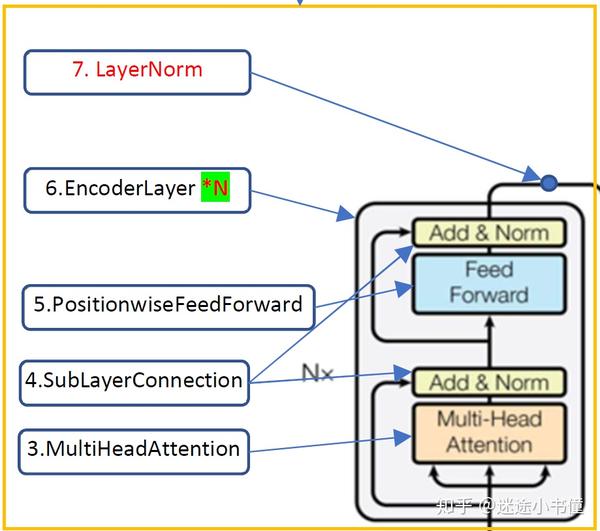 The annotated transformer 2 