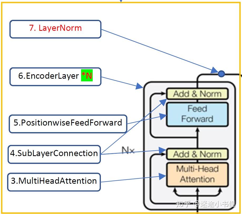 The annotated transformer 2 