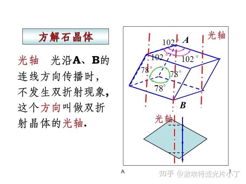 光的反射、折射、双折射 - 知乎