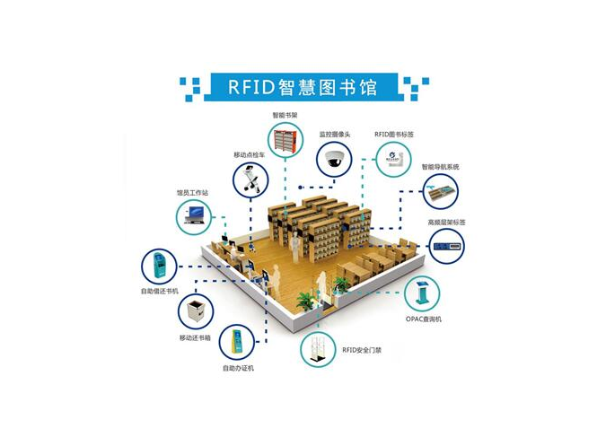 rfid智慧图书馆方案介绍-rfid图书电子标签 - 知乎