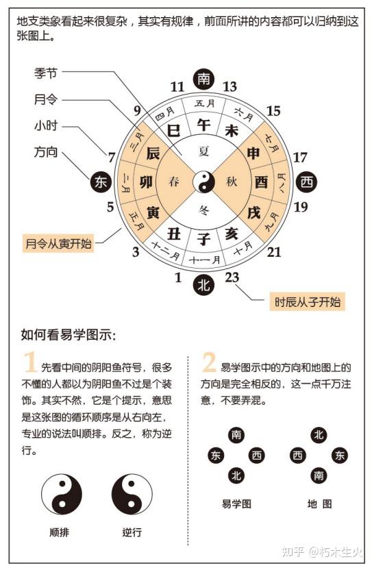 八字入门书籍顺序