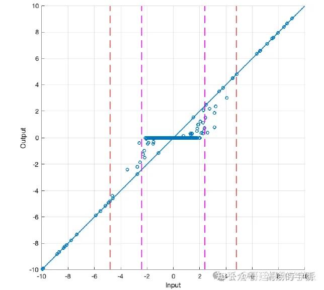 基于卷积神经网络的一维信号降噪（简单版，MATLAB） - 知乎