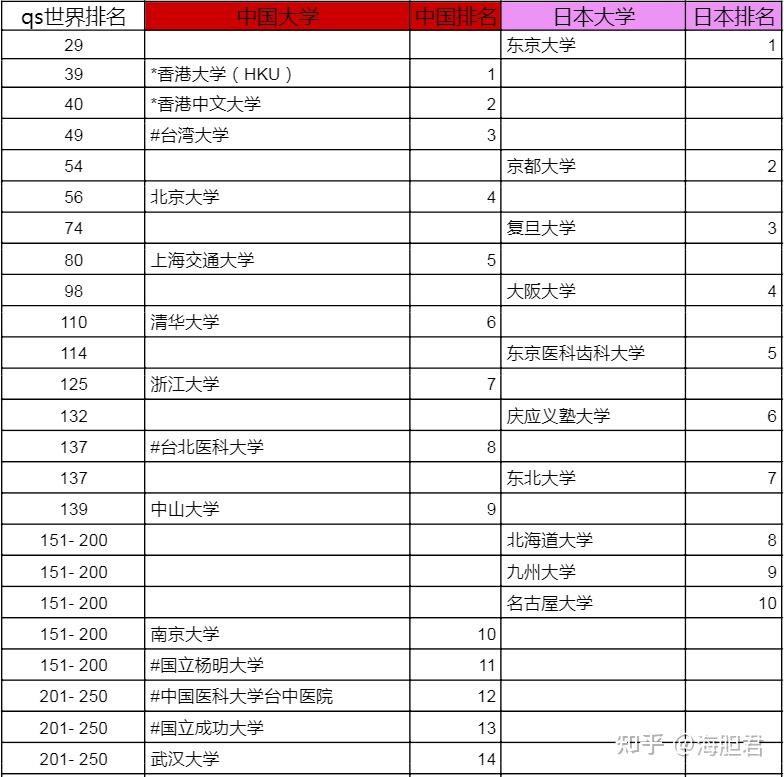 法医学专业大学排名_清华大学