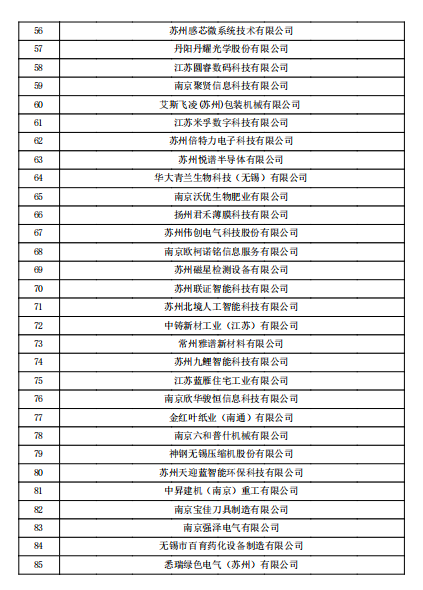 江蘇高企9211家江蘇省2023年第一批高新技術企業擬認定備案公示來啦