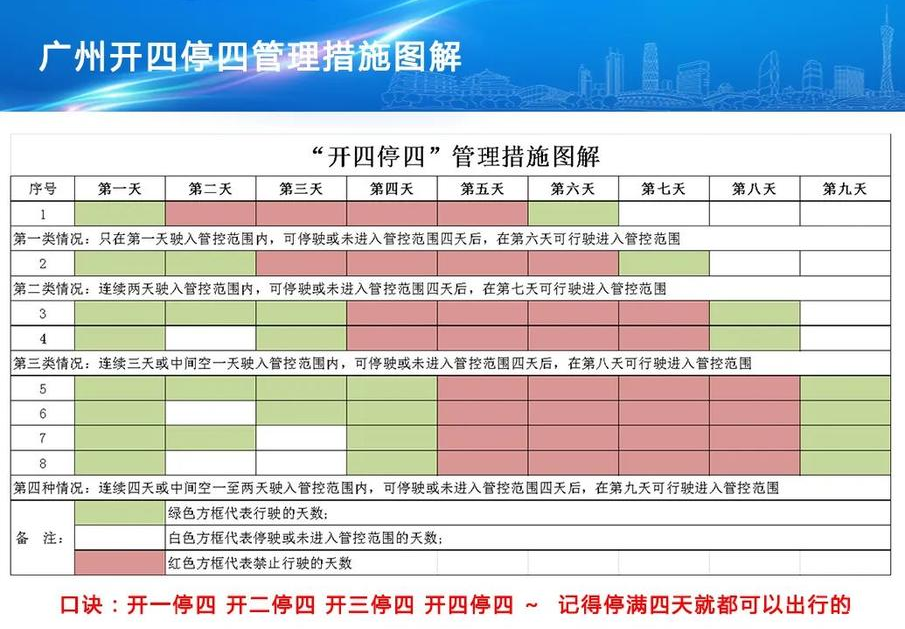 广州开四停四图解图片