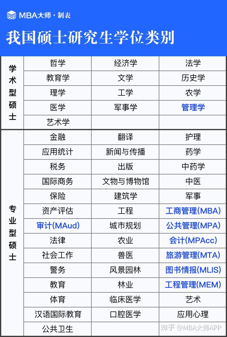 硕士生和研究生有何区别和联系 v2-4fe2be4f33049a995b9010fb777c35cd_r.jpg