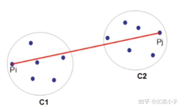 [召回KDD 2020Pinterest]你了解召回中user behavior的各种姿势吗？(PinnerSage) 知乎