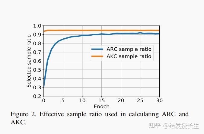 【半监督】Adaptive Consistency Regularization for Semi-Supervised Transfer ...