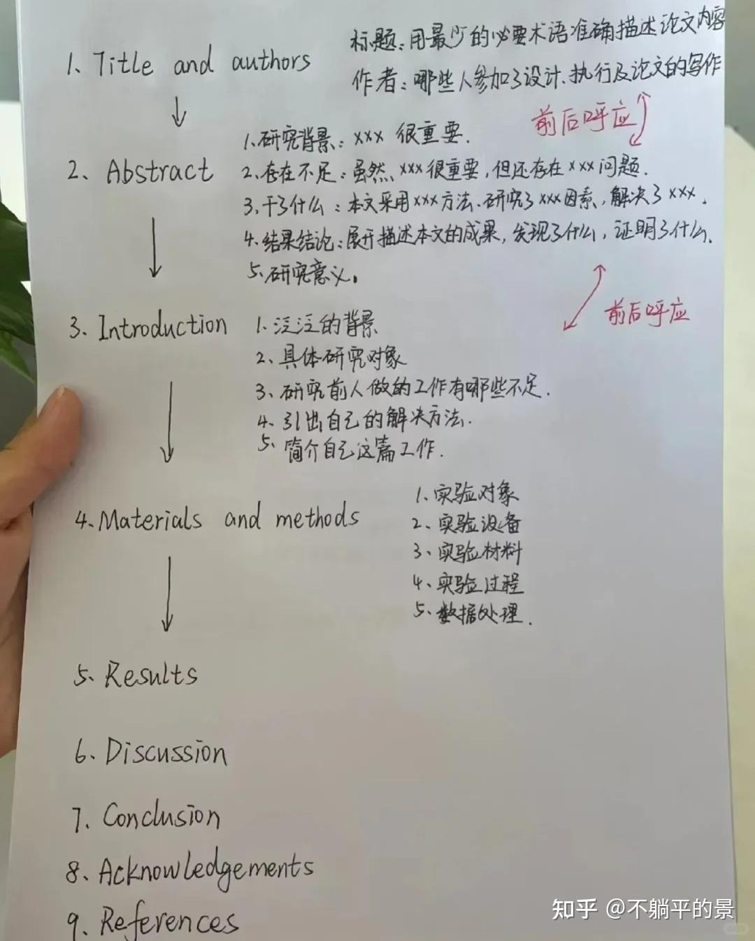 2026论文辅导机构推荐!如何借助论文辅导机构写出一篇高质量的硕博1-4区论文? - 知乎