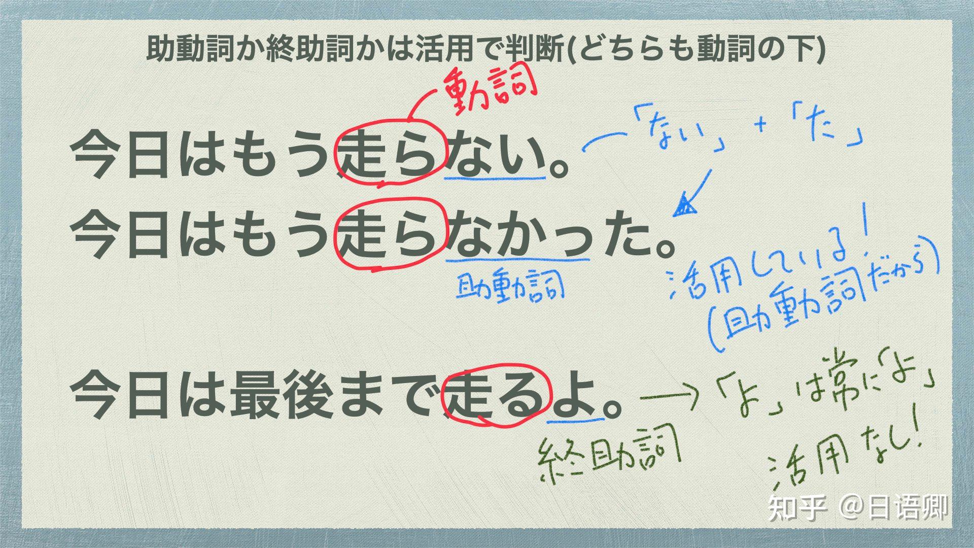 日语助词怎么背?怎么学?一篇文章理清日语助词的逻辑,日语助词学习方法大总结! - 知乎