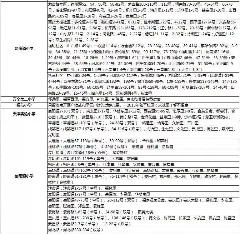 天津市和平区,河西区,南开区中小学学区划片一览表!(精确到楼栋)