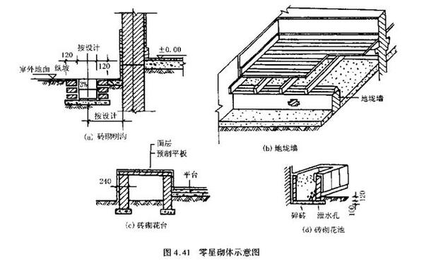 砌筑工程全解 内附定额应用案例及计算公式 知乎