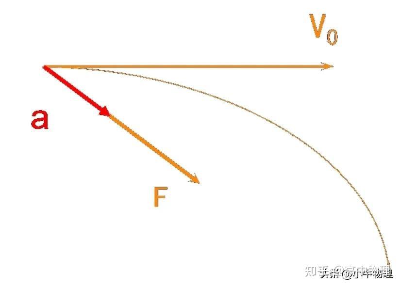 一轮复习:速度和加速度 - 知乎