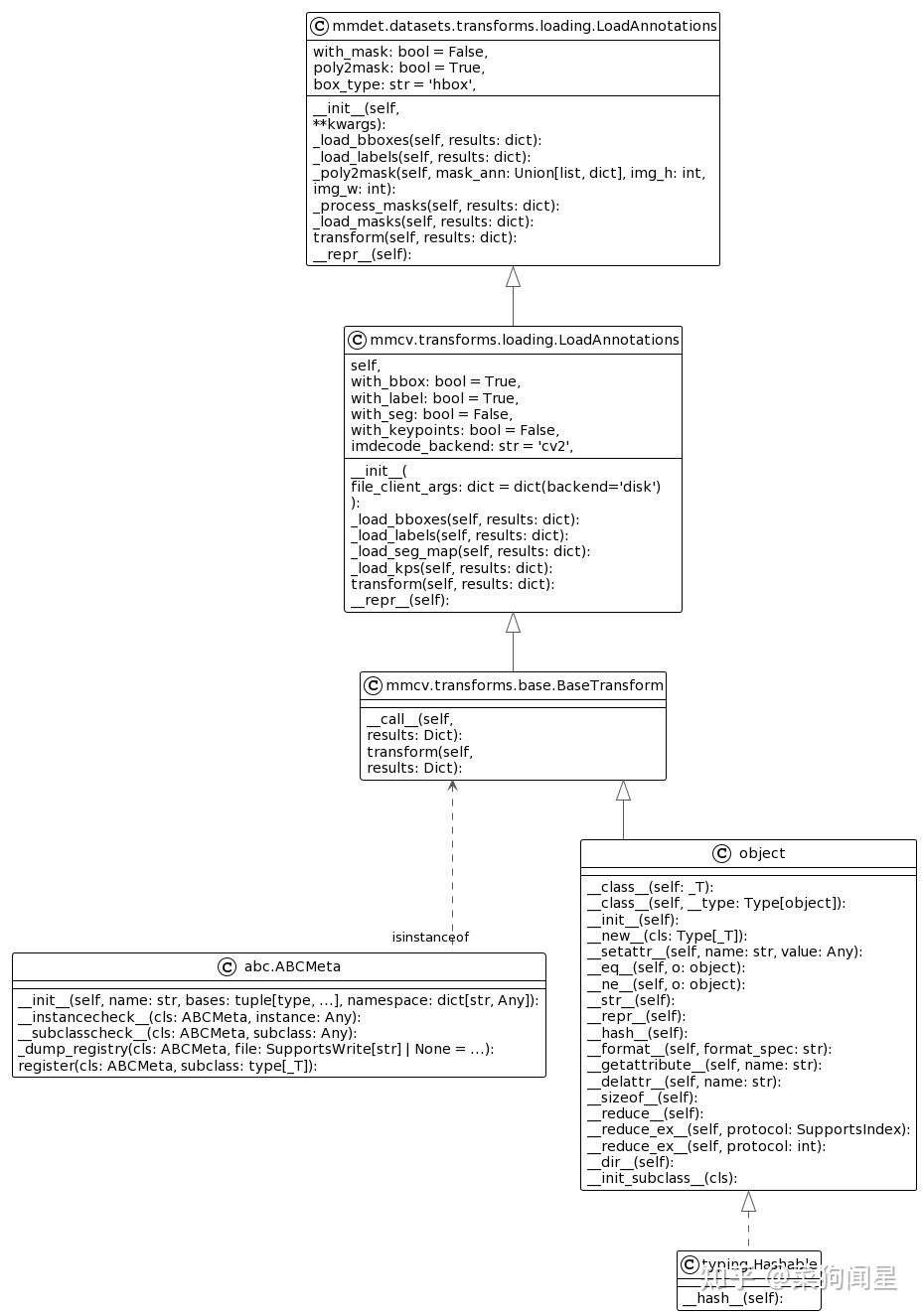 Mmdetection 3 x pipeline 