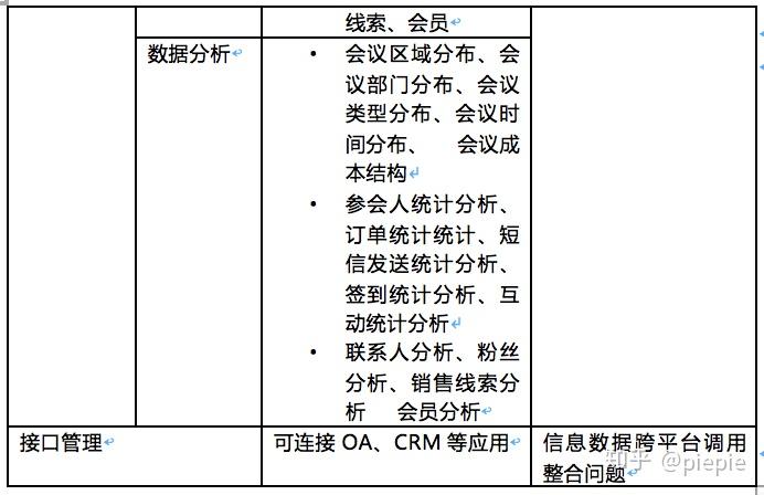 如何有效运用代理IP和会议模板？  第1张