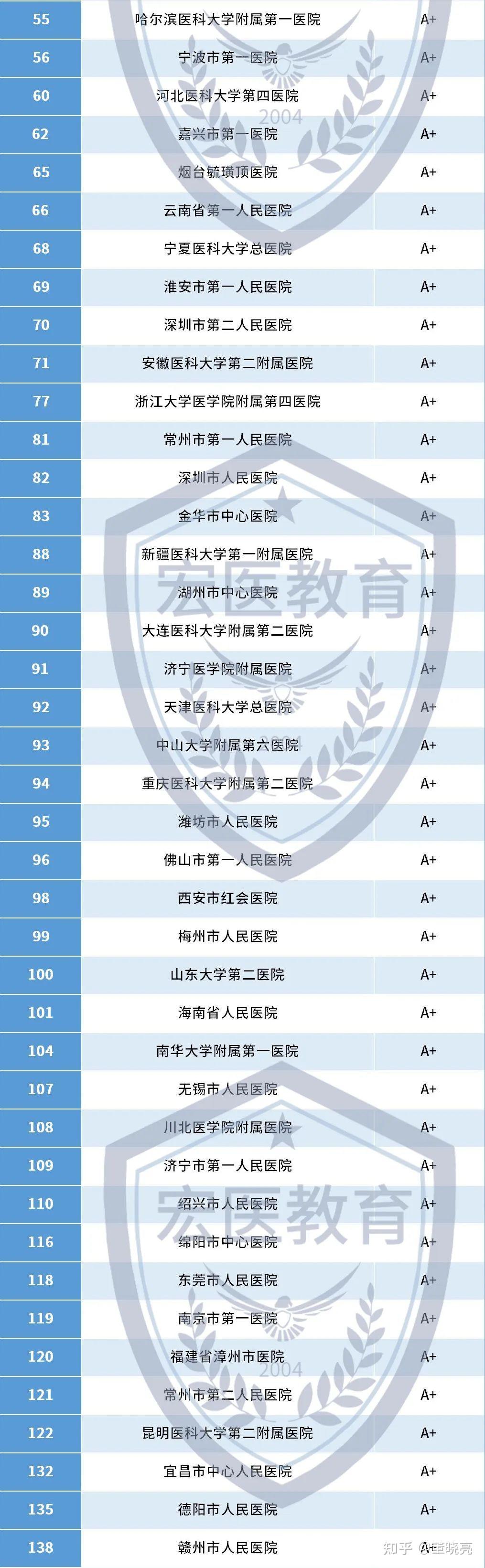 医院等级图片