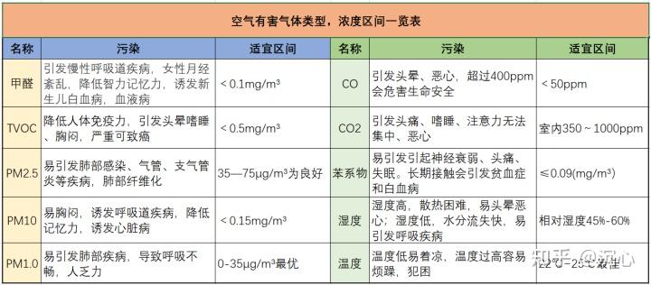 知名大品牌空气质量检测仪的灵敏度直接关系我们对室内空气质量的判断