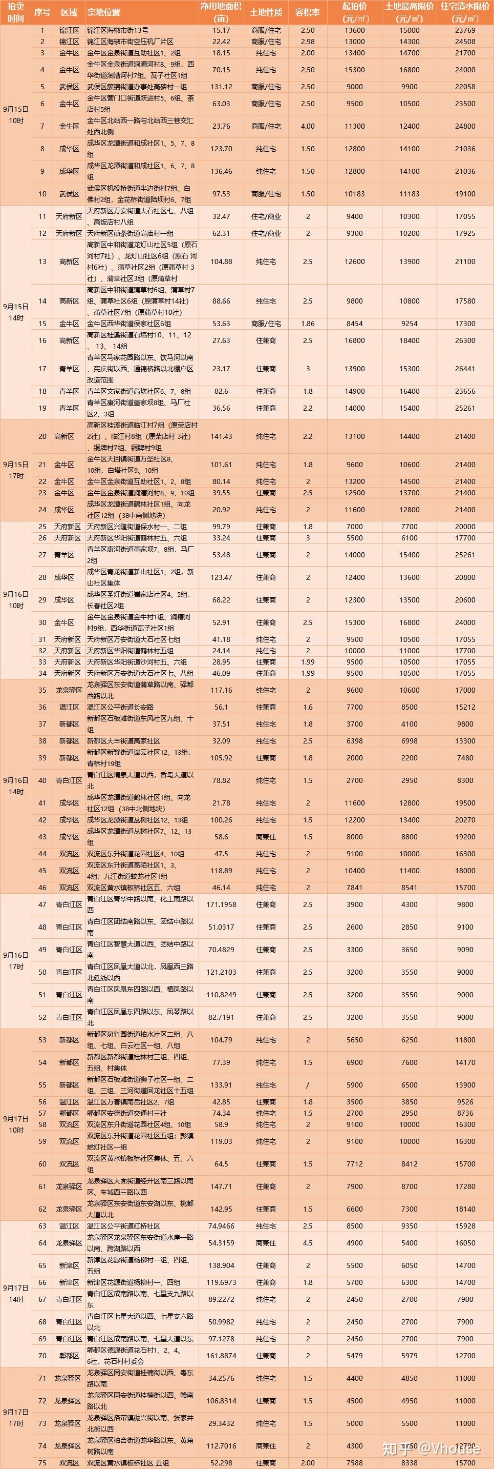 搞懂第二批次集中供地，了解这5点就够了！ - 知乎