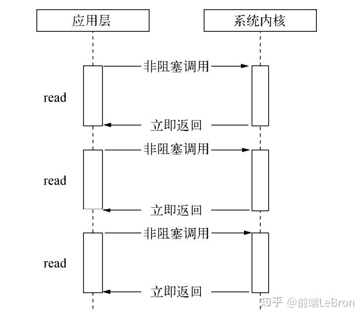 带你重新认识Node10 带你重新认识Node