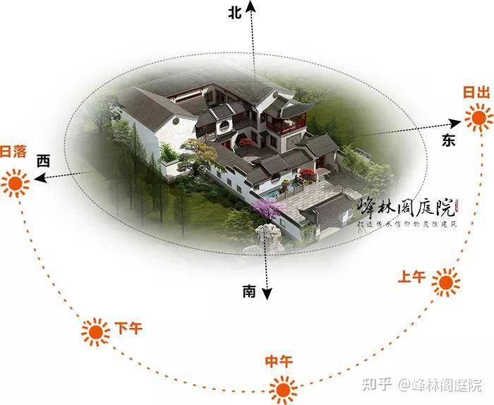 居住区日照分析图图片