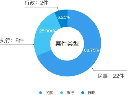 智能出行行业合规风险分析报告其它智能出行设备企业