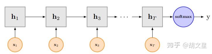 NLP(十):pytorch实现中文文本分类 NLP(十):pytorch实现中文文本分类
