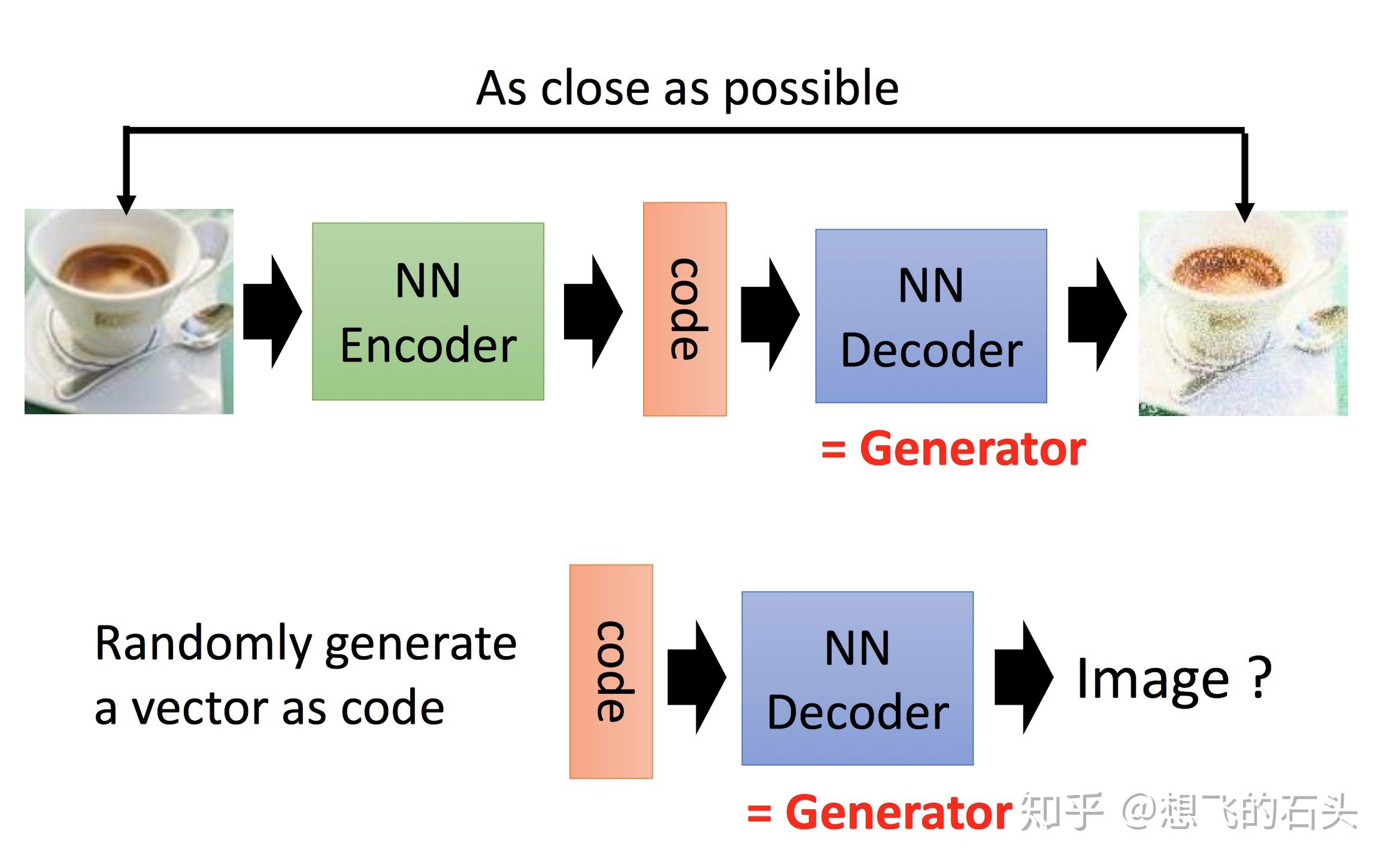 gan解决structuredlearning问题的理解