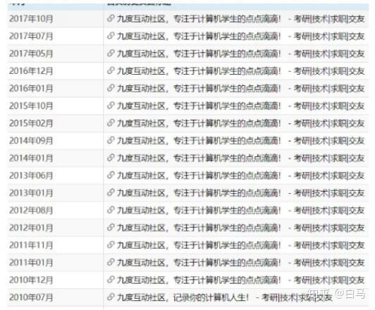 百度权重7站价值多少=百度权重是百度官方发布的网站权重数值