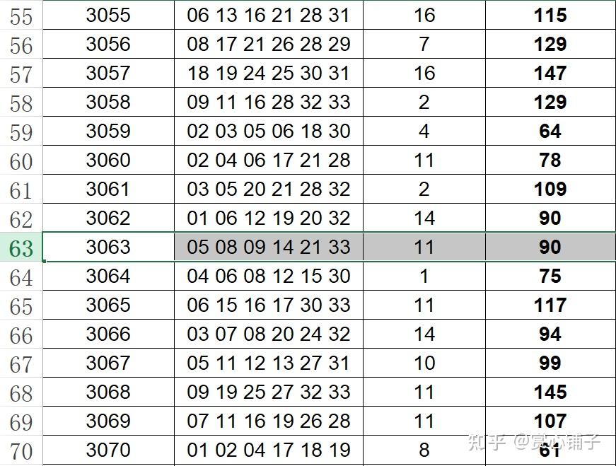 中国福利彩票双色球第2023135期公益娱乐推算