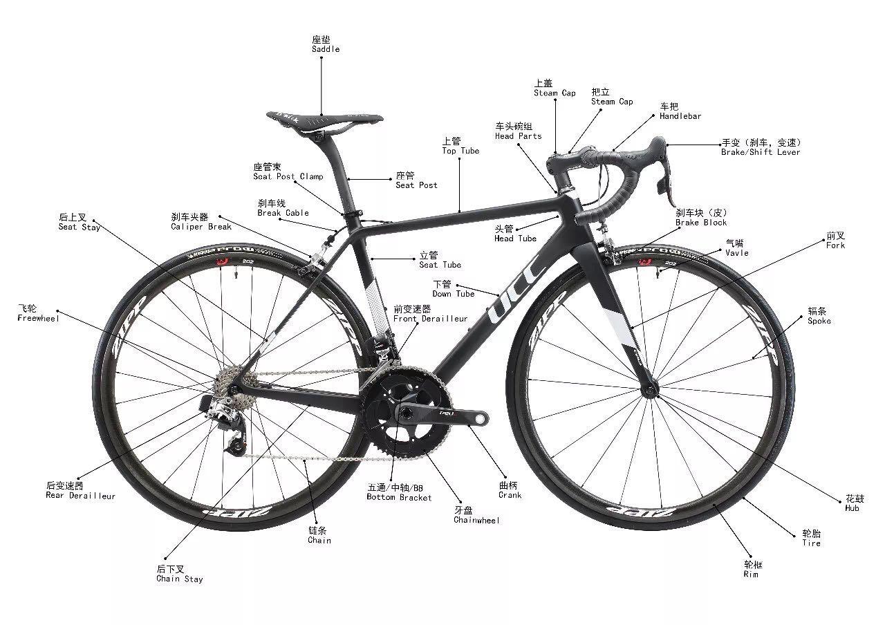自行车零件大图解(中英文对照),你认识多少?